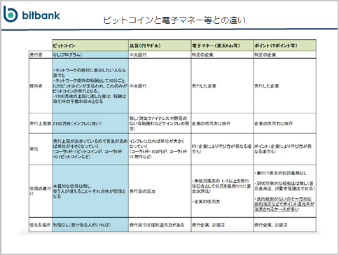 講演資料（抜粋）1「ビットコインと電子マネー等との違い」