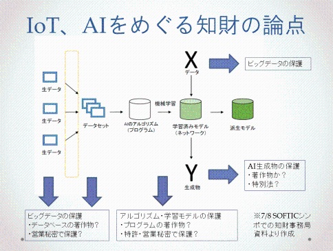 講演資料（抜粋）「IoT,AIをめぐる知財の論点」