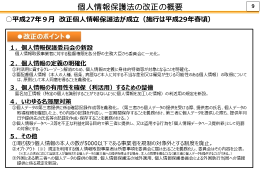 個人情報保護法の改正の概要