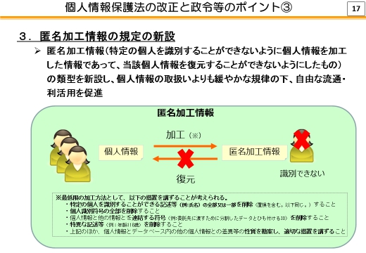 個人情報保護法の改正と政令等のポイント　匿名加工情報の規定の新設