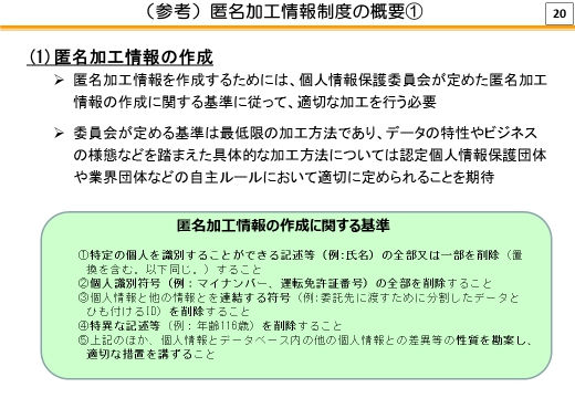 匿名加工情報制度の概要