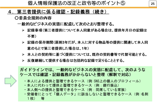 個人情報保護法の改正と政令等のポイント　第三者提供に係る確認・記録義務