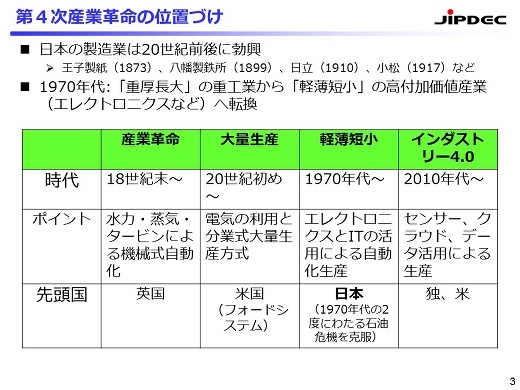 第4次産業革命の位置づけ