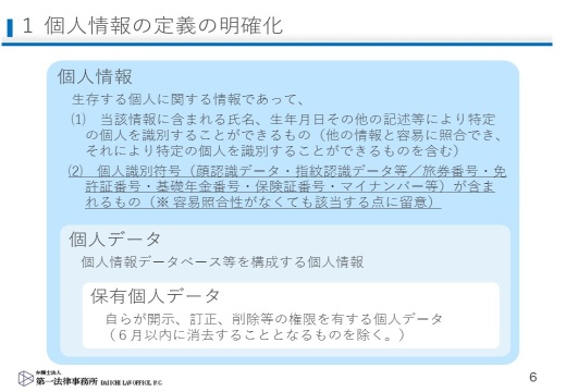 図2.個人情報の定義の明確化