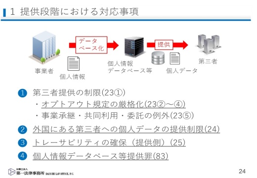 図4.提供団体における対応事項