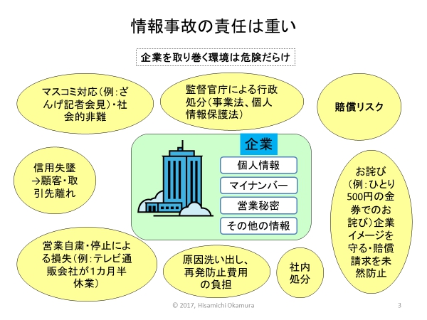 一般財団法人日本情報経済社会推進協会これからの企業に求められる情報管理
