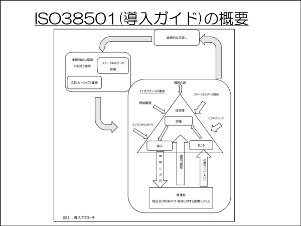 図3.ISO38501（導入ガイド）の概要