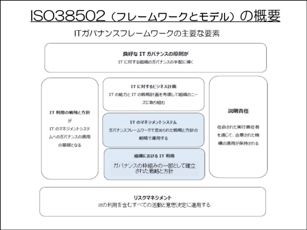 図4.ISO38502（フレームワークとモデル）の概要
