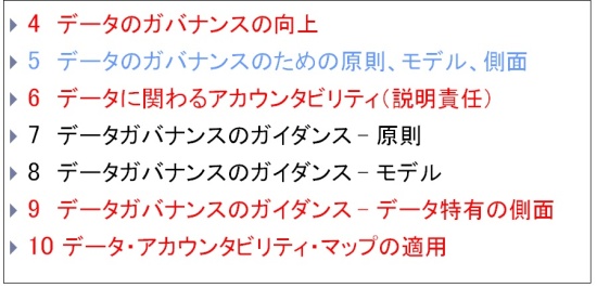 図1.ISO/IEC38505-1「データガバナンス」の章構成（ISO/IEC38505-1：2017より）