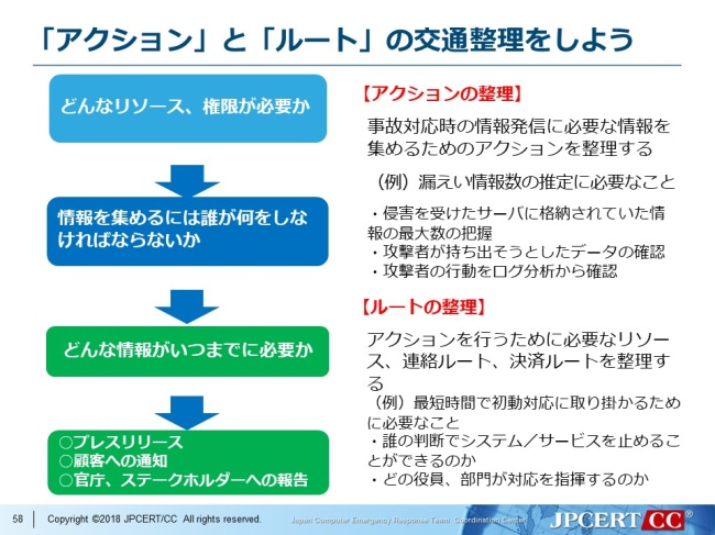 「アクション」と「ルート」の交通整理をしよう