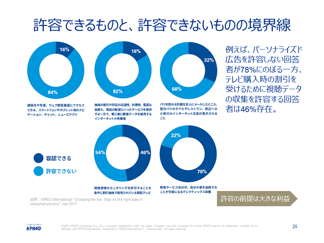 許容できるものと、許容できないものの境界線