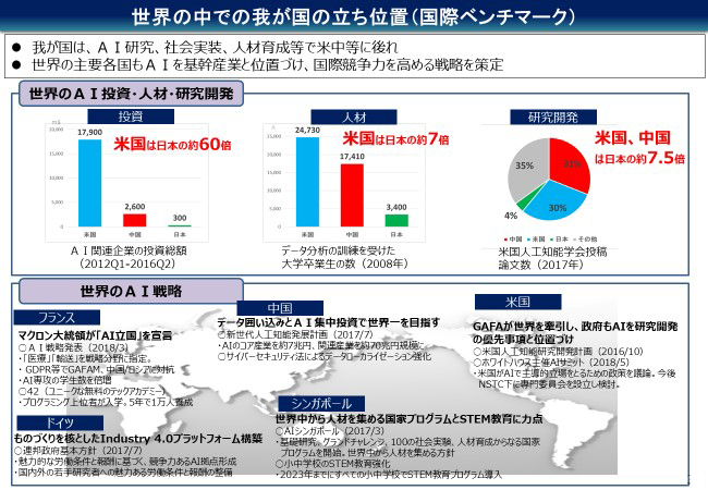 世界の中での我が国の立ち位置（国際ベンチマーク）