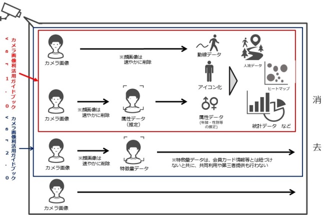 図表3　調査対象（下図の赤線部分の利用）