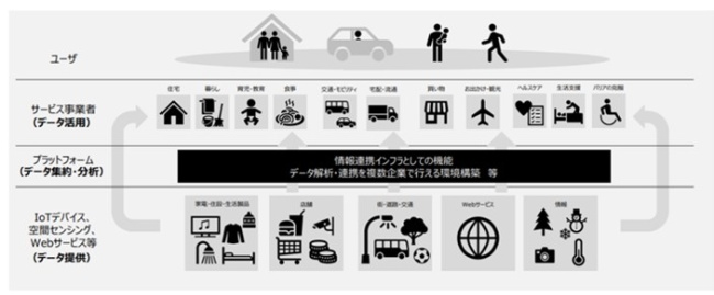 図表8　「2030年の街づくり」イベント時のプレイヤーー概念図