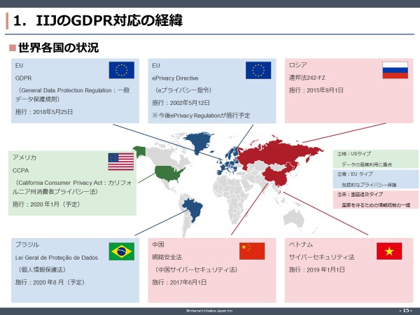 世界各国の状況_図