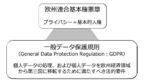 図表1　EUにおける法体系