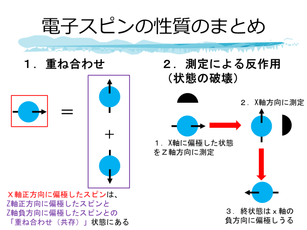 量子スピンの性質のまとめ