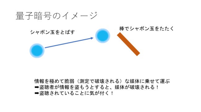 量子暗号のイメージ