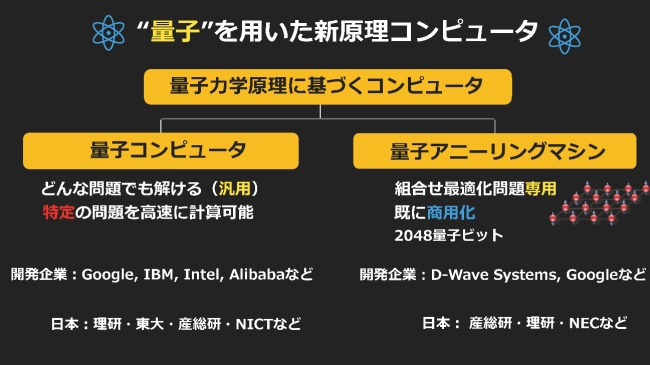 量子を用いた新原理コンピュータ