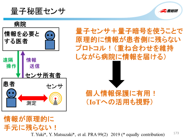 量子秘匿センサ