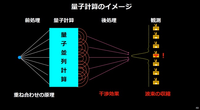 量子計算のイメージ