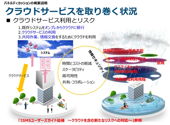 クラウドサービスを取り巻く状況