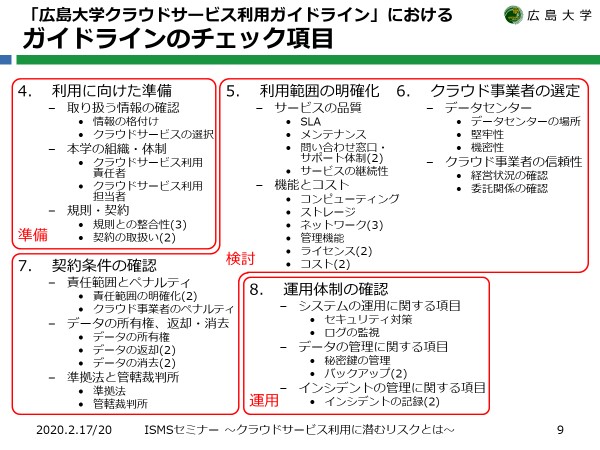 ガイドラインのチェック項目