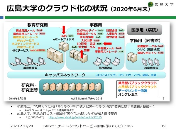 広島大学のクラウド化の状況