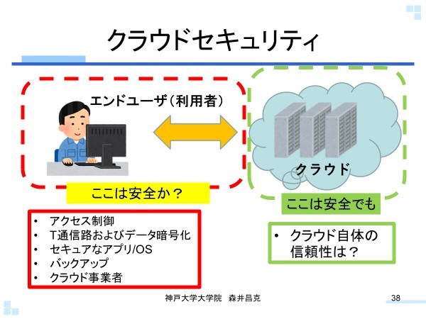 クラウドセキュリティ