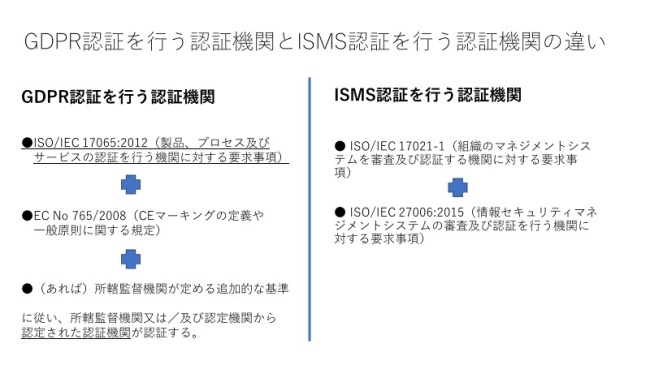 図表 4　GDPR認証を行う機関とISMS認証を行う認証機関の違い