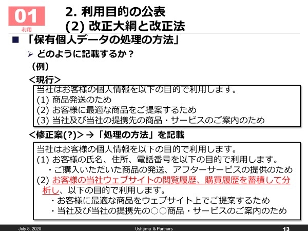 利用目的の公表　（２）改正大綱と改正法