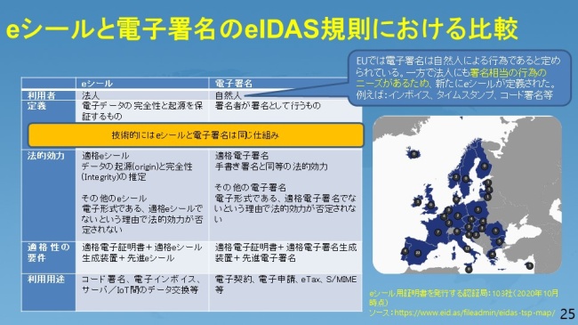 図3．eシールと電子署名のeIDAS規則における比較