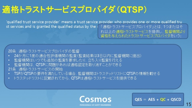 図1．適格トラストサービスプロバイダの監督／監査要件