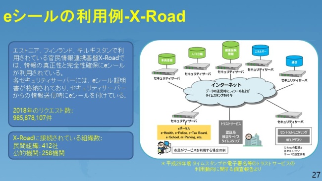 図4．eシール利用例　X-Road