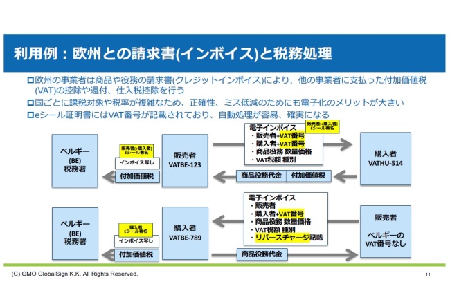 図．利用例：欧州との請求書（インボイス）と税務処理