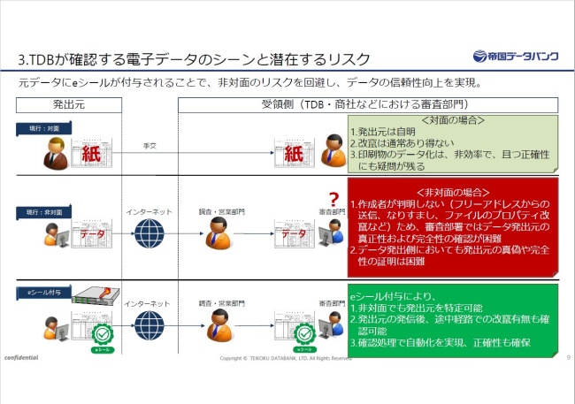 図2．帝国データバンクが確認する電子データのシーンと滞在するリスク