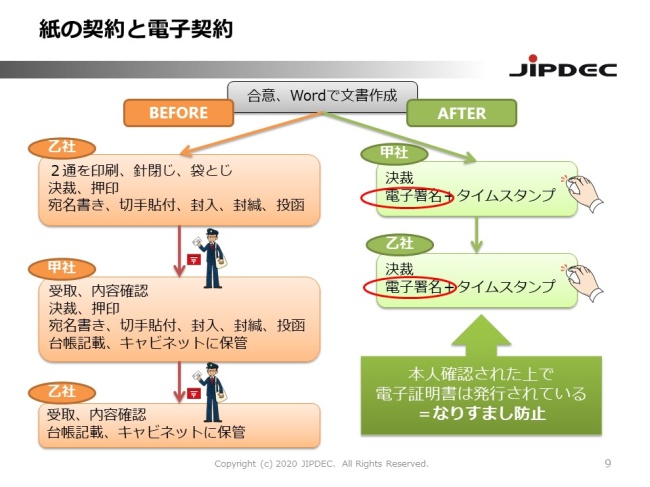 と 電子 証明 は 書