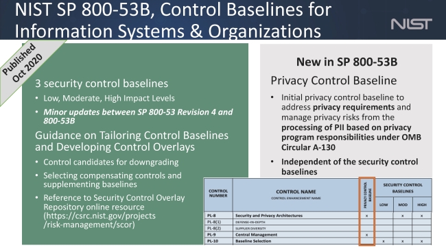 NIST SP 800-53B, Control Baselines for Information Systems & Organizations