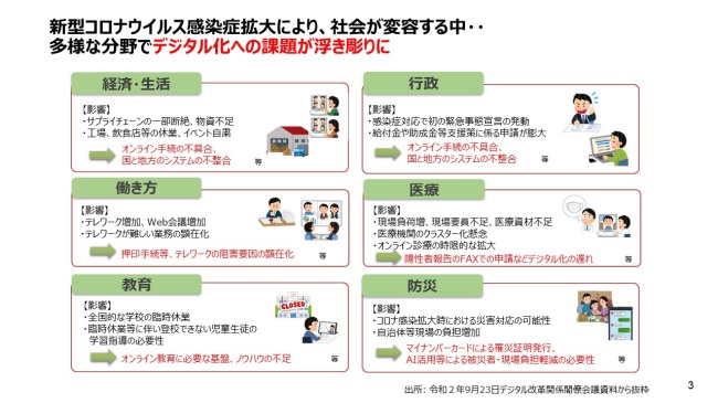 図1．新型コロナウイルス感染症拡大により浮き彫りになったデジタル化への課題