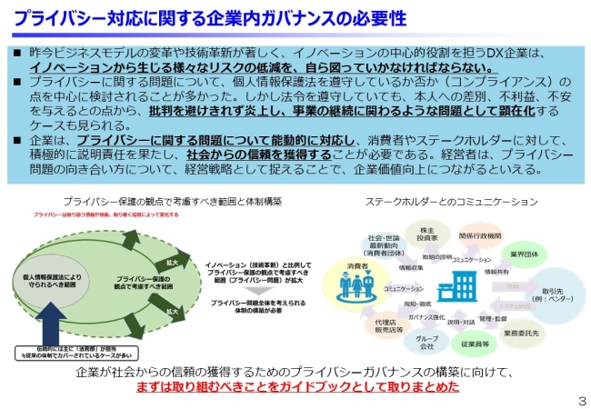 図1．プライバシー対応に関する企業内ガバナンスの必要性