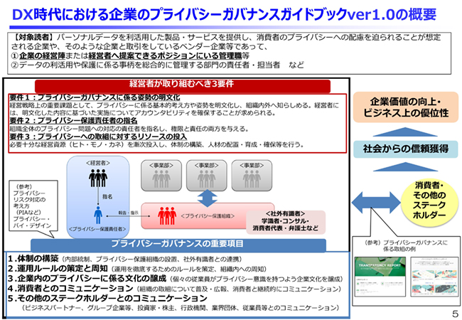 図2．「DX時代における企業のプライバシーガバナンスガイドブックver1.0」の概要