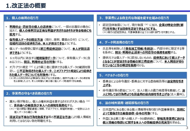 改正個人情報保護法と民間の自主的取組の促進｜一般財団法人 日本情報