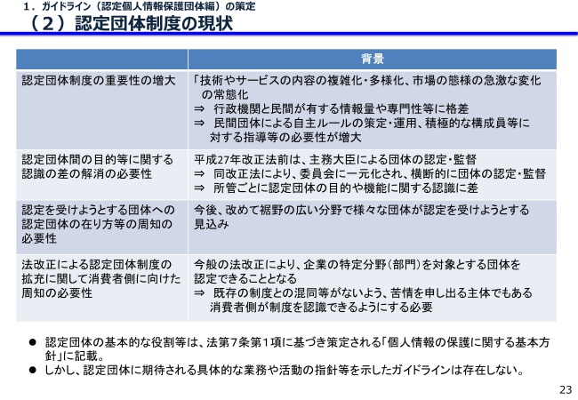 図3．認定団体制度の現状