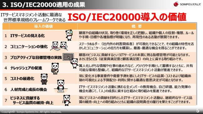 講演レポート Iso Iec 20000 1 2018によるitガバナンスの強化と実効性の向上 Isms Itsmsウェビナー 岸 正之氏 一般財団法人日本情報経済社会推進協会 Jipdec