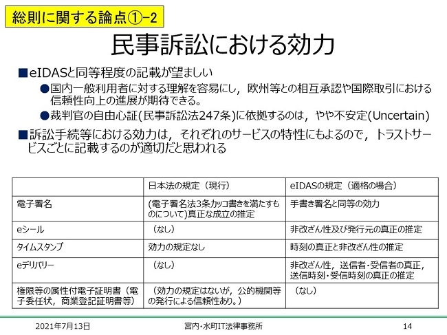 総則に関する論点_民事訴訟における効力