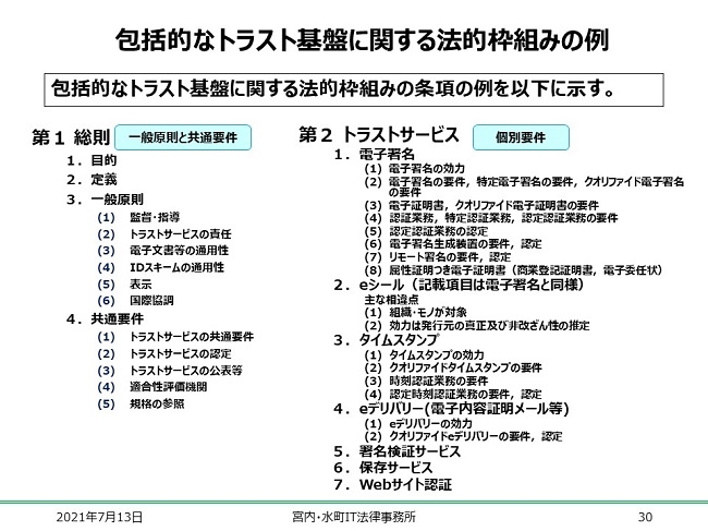 包括的なトラスト基盤に関する法的枠組みの例