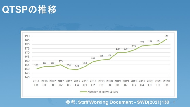 図3．QTSPの推移