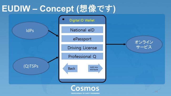 図4．EUDIW－コンセプト