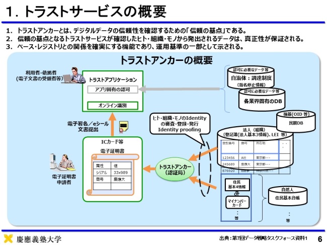 図1．トラストアンカーの概要