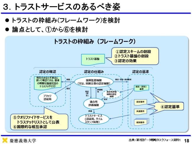 図3．トラストの枠組み（フレームワーク）と6つの論点